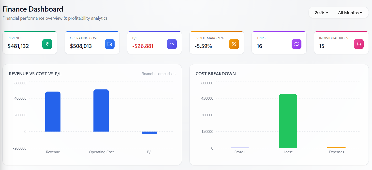 Dashboard preview