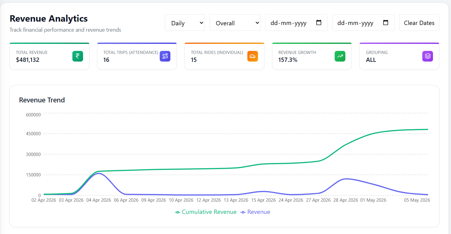 Dashboard preview